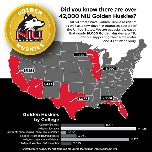 Infographic showing the distribution of Northern Illinois University alumni across the United States, highlighted in red on a map. The image includes each state's individual alumni count and a logo of the NIU Huskies at the top. Additional information at the bottom lists the number of alumni in various colleges of NIU.