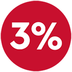 3%